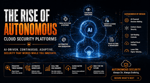The Rise of Autonomous Cloud Security Platforms | OmniDefend