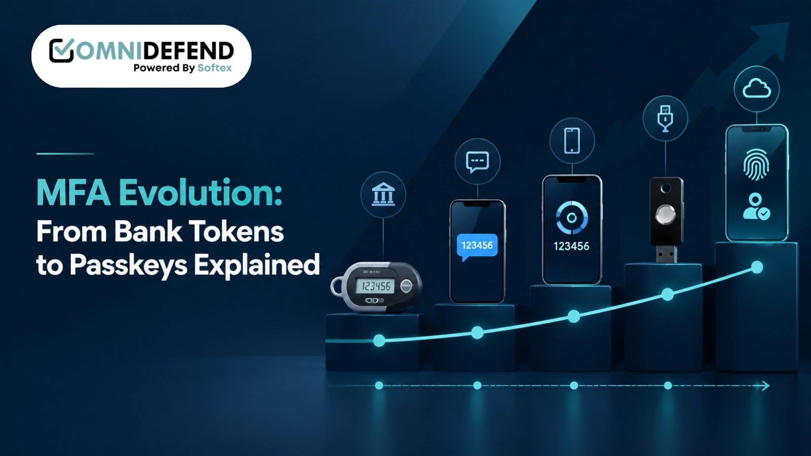 History of MFA: From Bank Tokens to Passkeys | OmniDefend